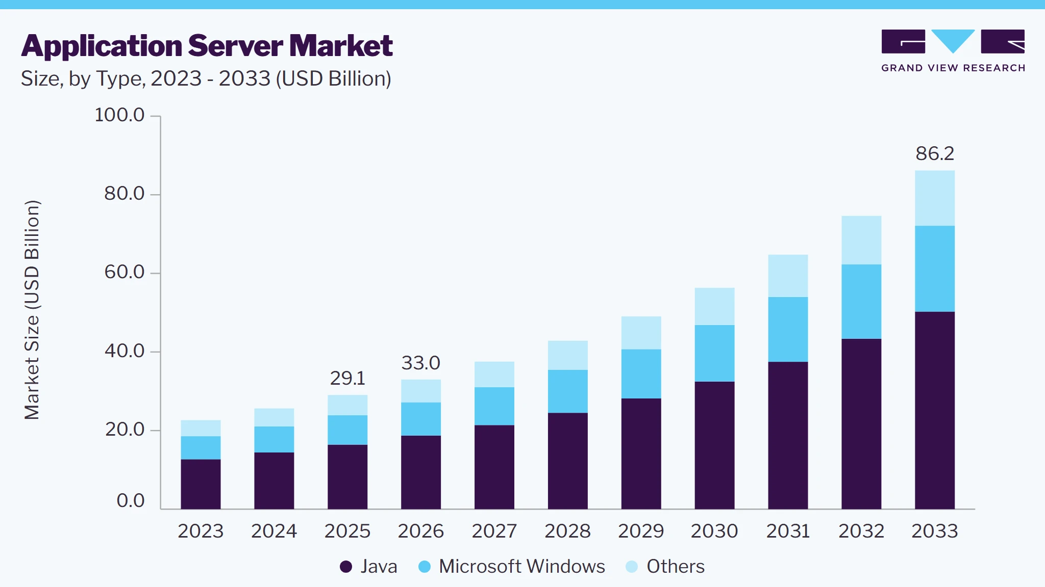 Application server market size and growth forecast (2023-2033) Application server market size and growth forecast (2023-2033)
