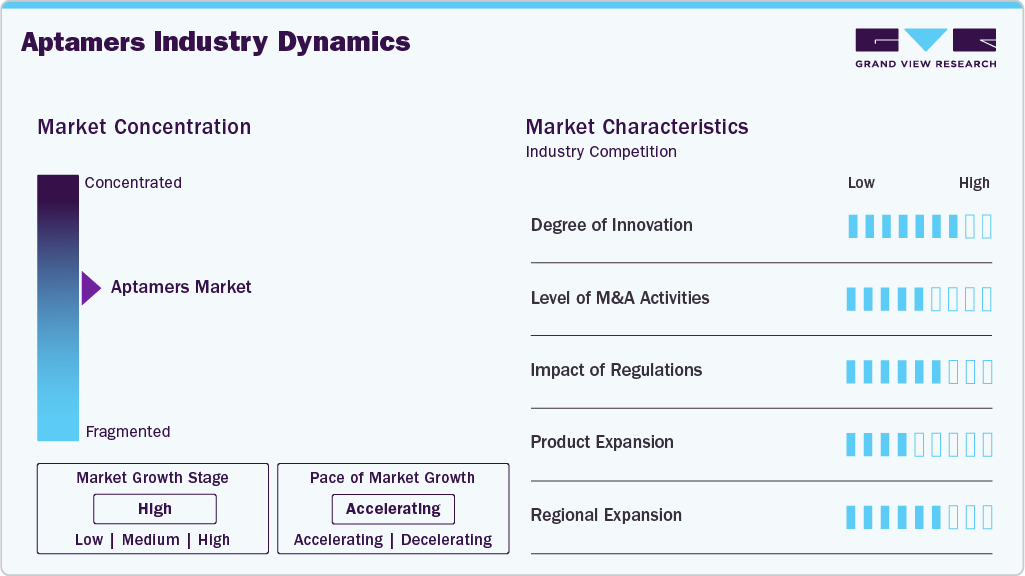 Aptamers Industry Dynamics Aptamers Industry Dynamics