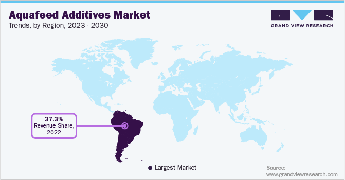 Aquafeed Additives Market Trends, by Region, 2023 - 2030