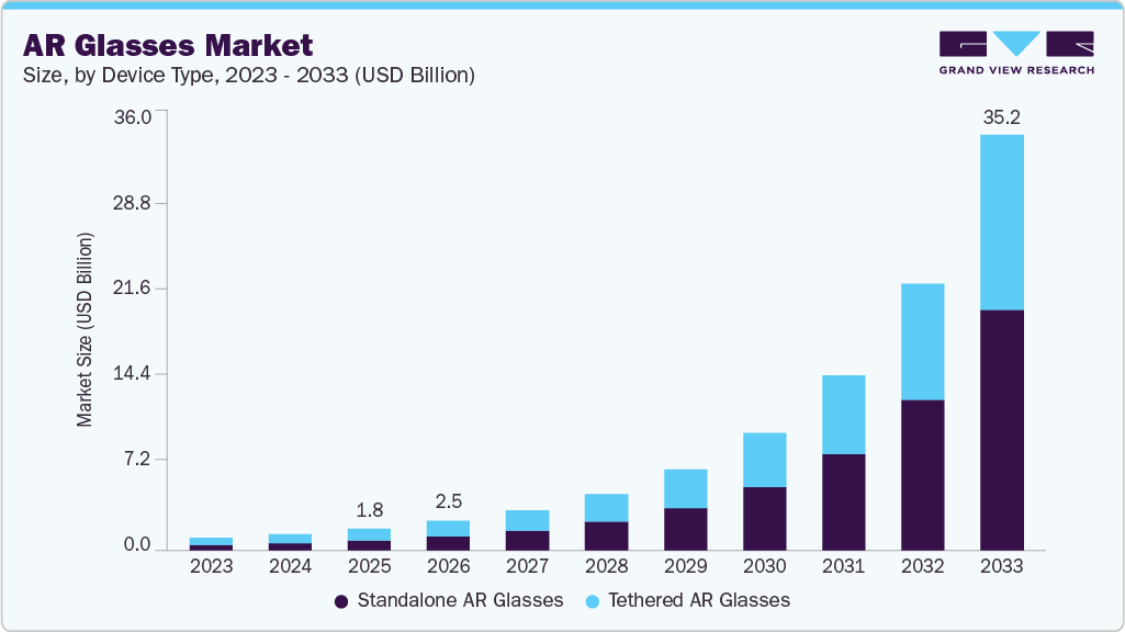 AR glasses market size and growth forecast (2023-2033)