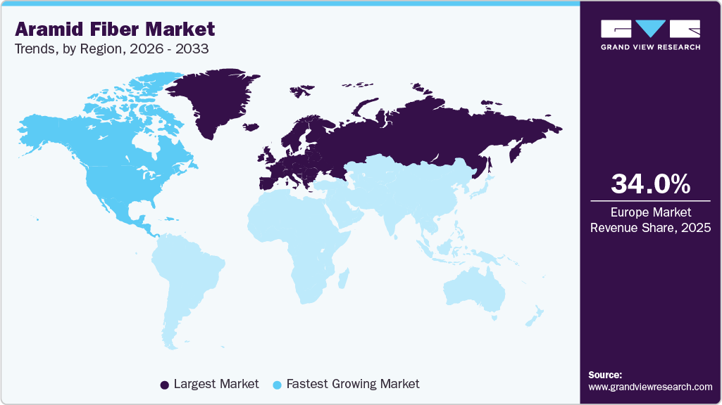 Aramid Fiber Market Trends, by Region, 2026 - 2033