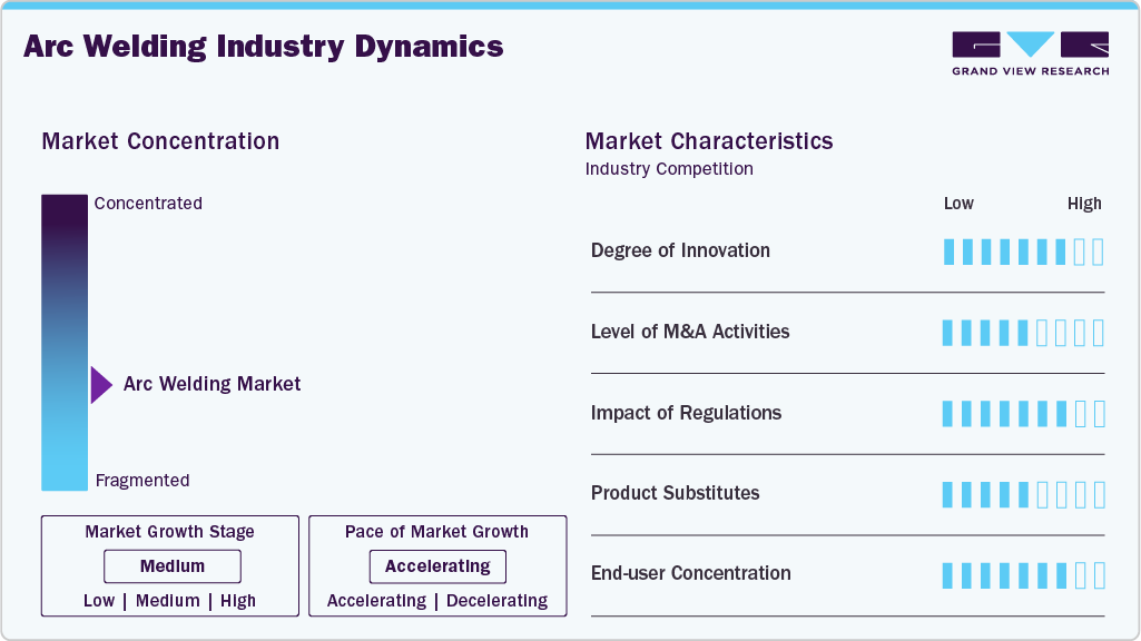 Arc Welding Industry Dynamics Arc Welding Industry Dynamics