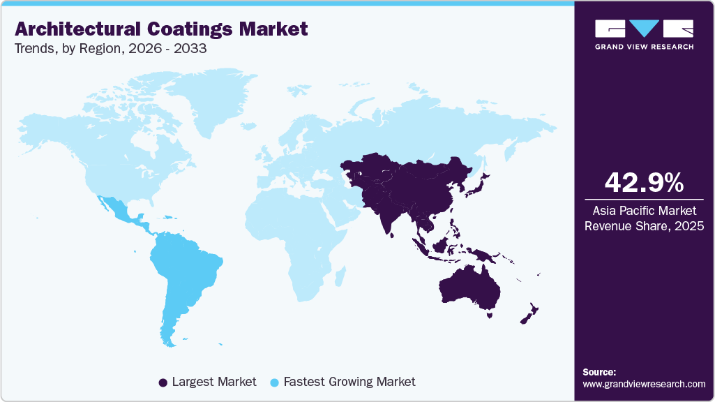 Architectural Coatings Market Trends, by Region, 2026 - 2033