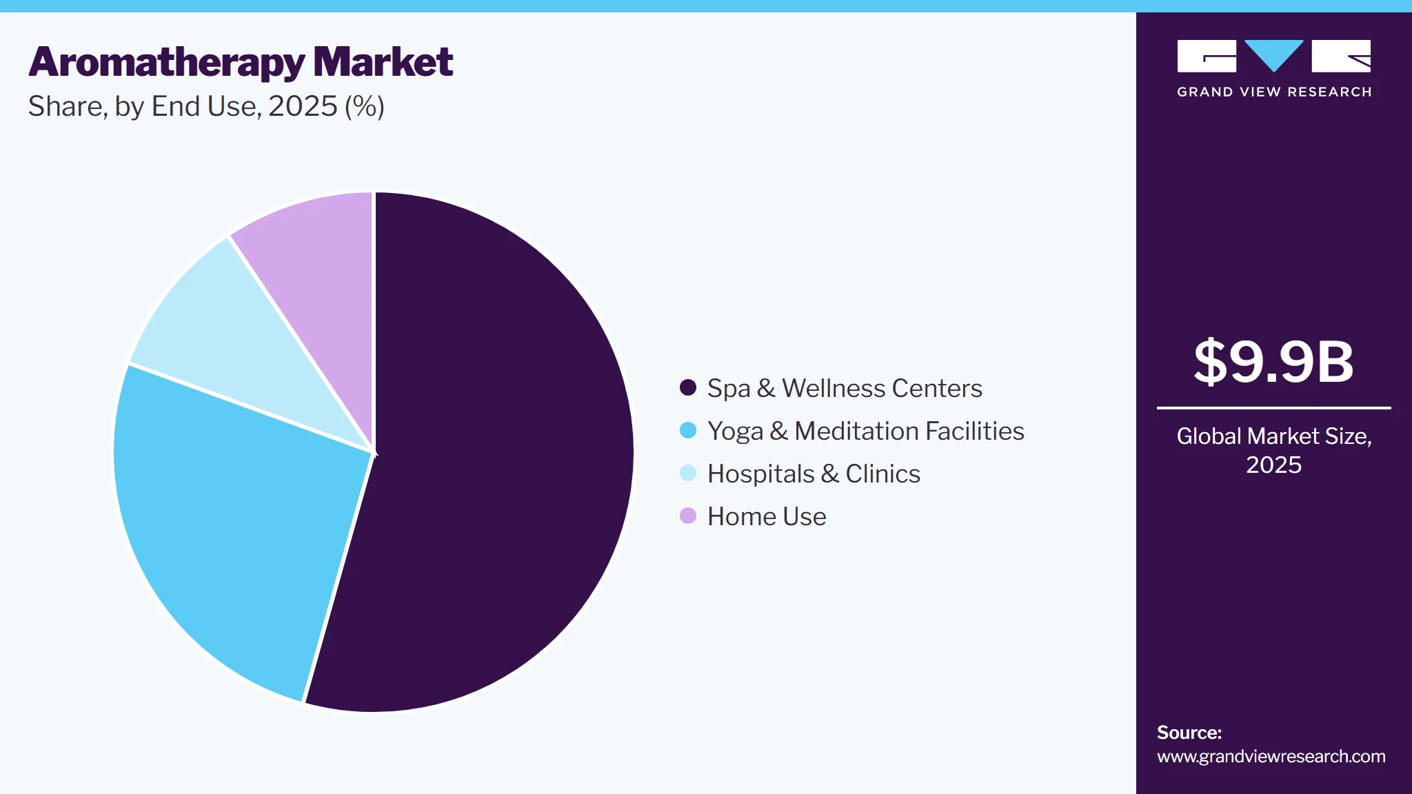 Aromatherapy Market Share Aromatherapy Market Share