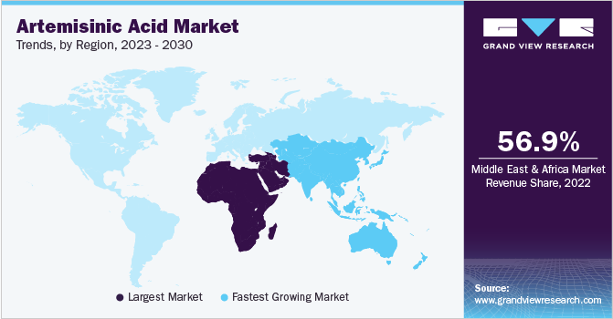Artemisinic Acid Market Trends, by Region, 2023 - 2030