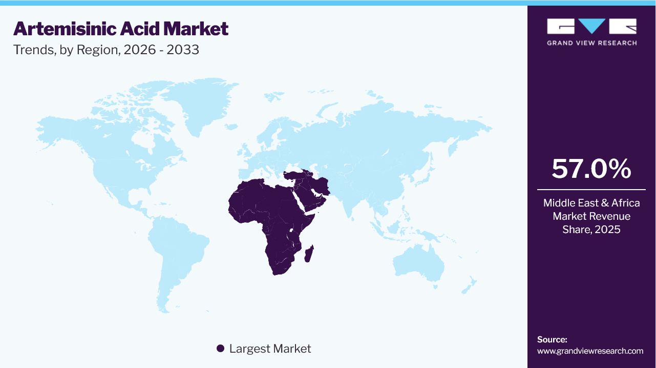 Artemisinic Acid Market Trends, by Region, 2026 - 2033