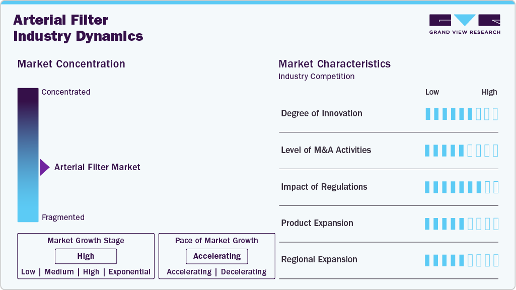 Arterial Filter Industry Dynamics Arterial Filter Industry Dynamics