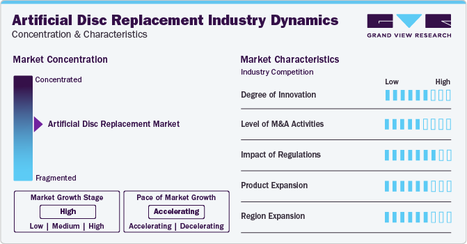 Artificial Disc Replacement Industry Dynamics Artificial Disc Replacement Industry Dynamics