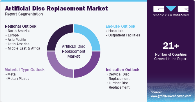 Artificial Disc Replacement Market Report Segmentation Artificial Disc Replacement Market Report Segmentation