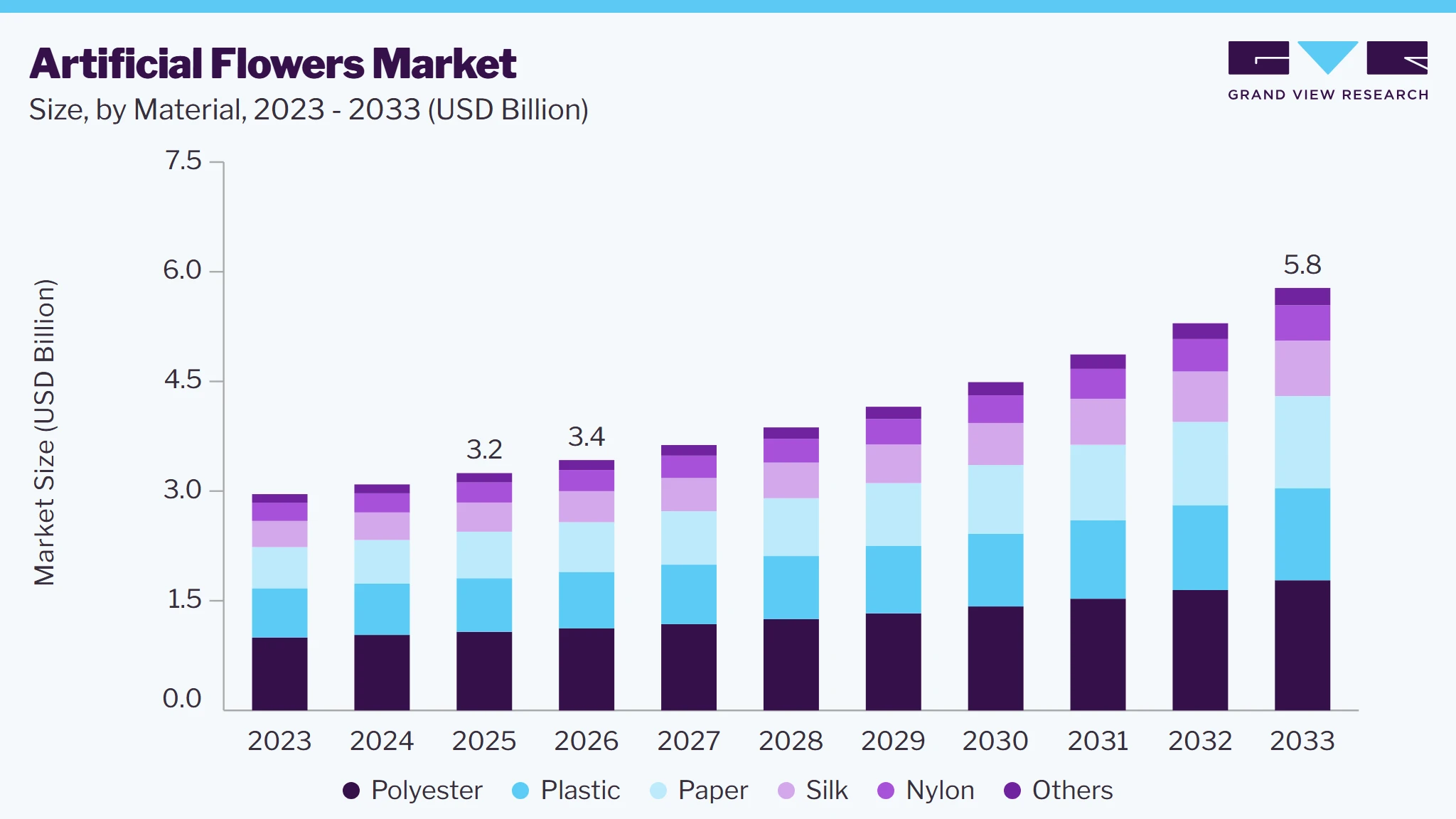 Artificial flowers market size and growth forecast (2023-2033)