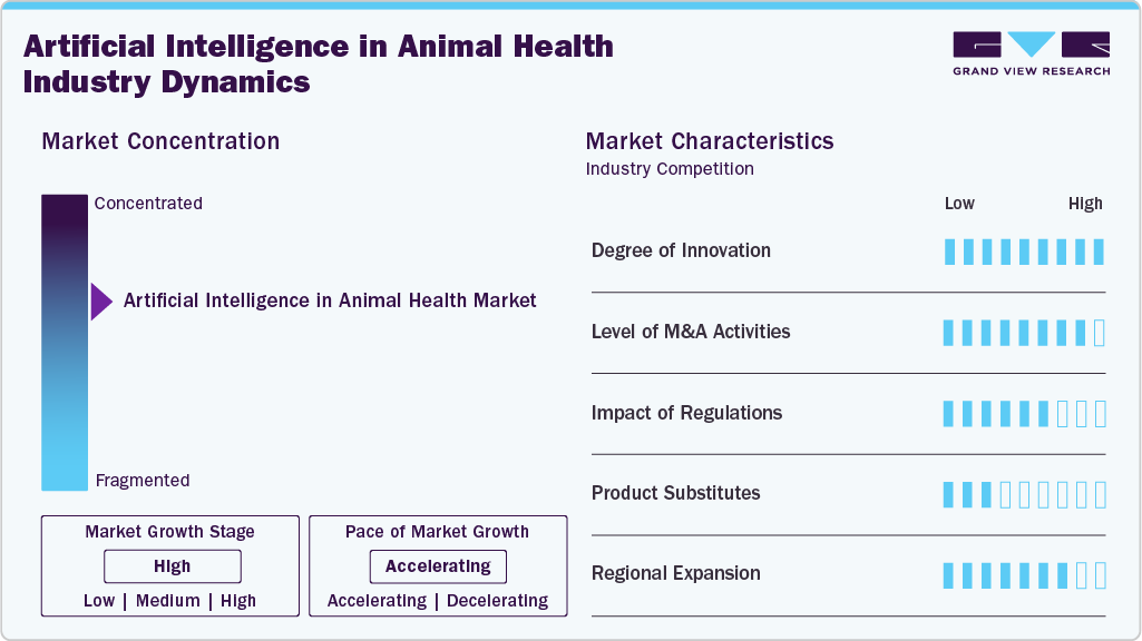 Artificial Intelligence In Animal Health Industry Dynamics