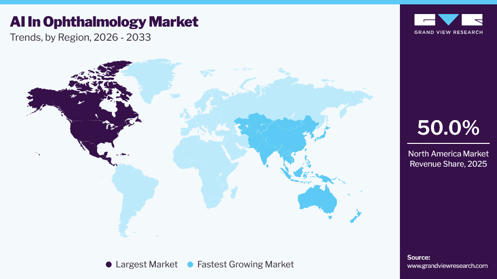 AI In Ophthalmology Market Trends, by Region, 2026 - 2033