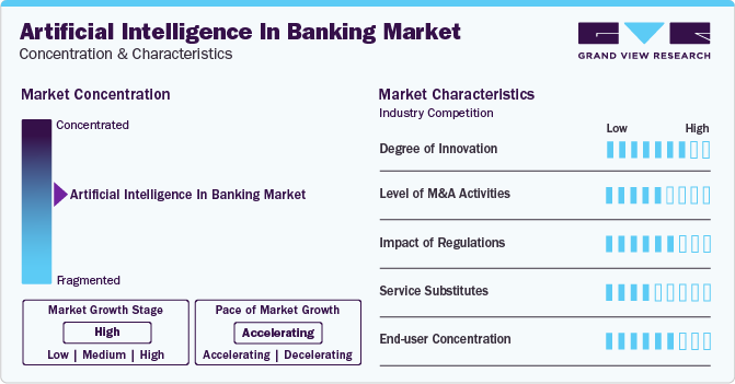 Artificial Intelligence In Banking Market Concentration & Characteristics