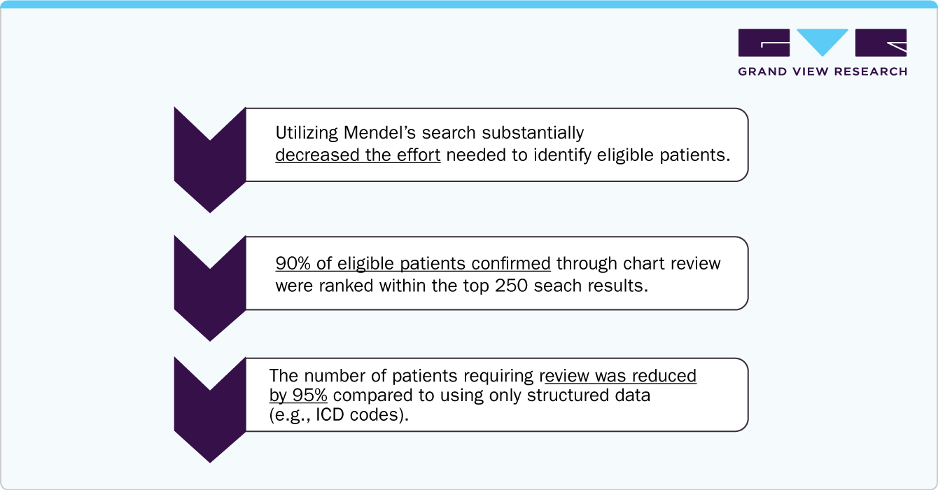 AI-based clinical trials solution provider market highlights: AI-based clinical trials solution provider market highlights