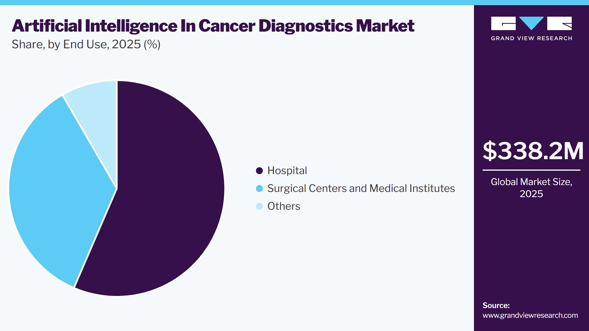 AI In Cancer Diagnostics Market Share AI In Cancer Diagnostics Market Share