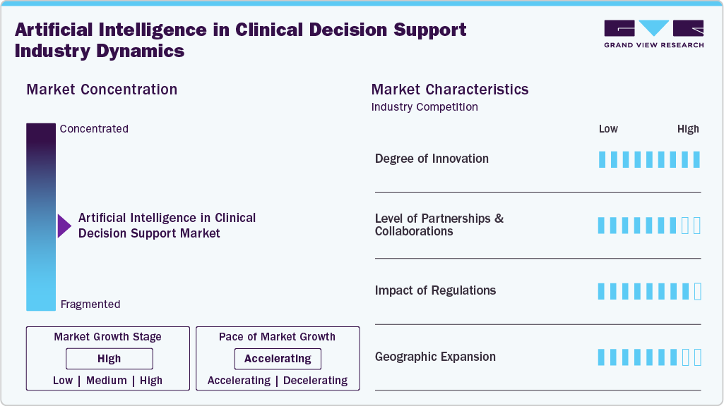 Artificial Intelligence In Clinical Decision Support Industry Dynamics