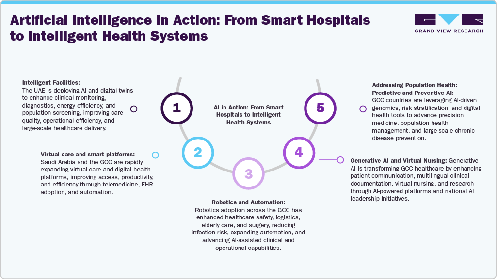 Artificial Intelligence in Action: From Smart Hospitals to Intelligent Health Systems