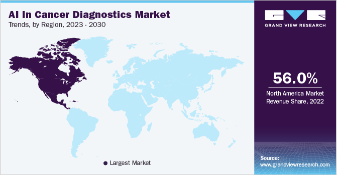 AI In Cancer Diagnostics  Trends, by Region, 2023 - 2030