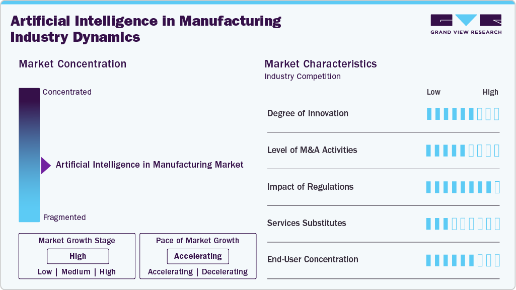 Artificial Intelligence in Manufacturing Industry Dynamics