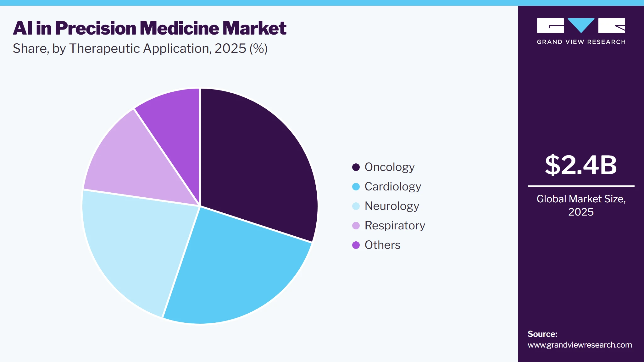 Artificial Intelligence In Precision Medicine Market Share Artificial Intelligence In Precision Medicine Market Share