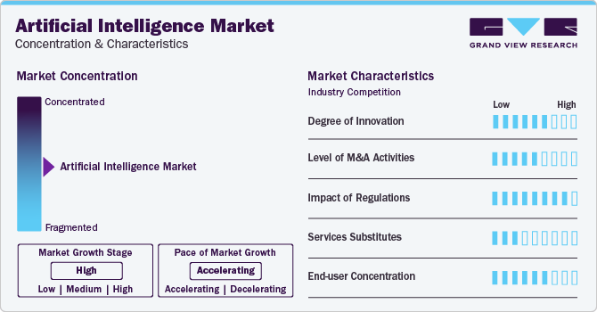 Artificial Intelligence Market Concentration & Characteristics