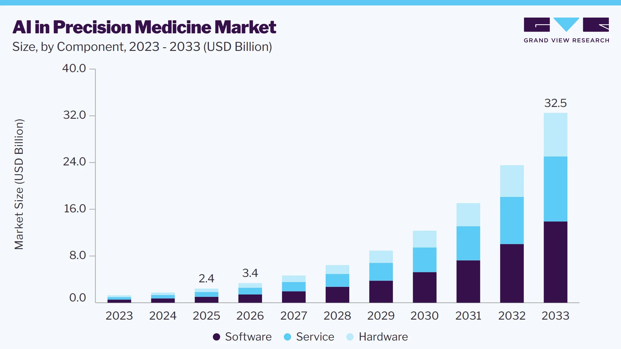 Artificial intelligence in precision medicine market size and growth forecast (2023-2033) Artificial intelligence in precision medicine market size and growth forecast (2023-2033)
