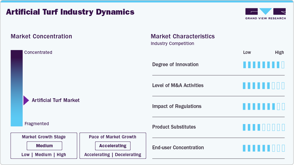 Artificial Turf Industry Dynamics