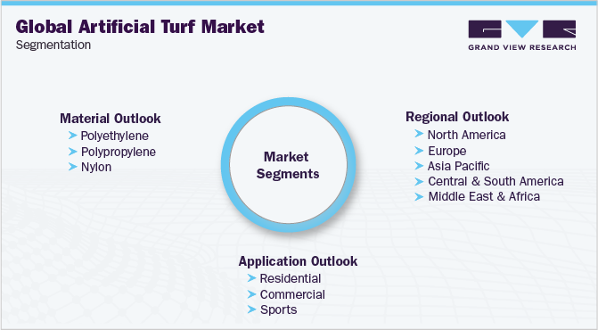 Global Artificial Turf Market Segmentation