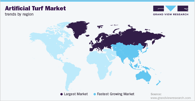 Artificial Turf Market Trends by Region