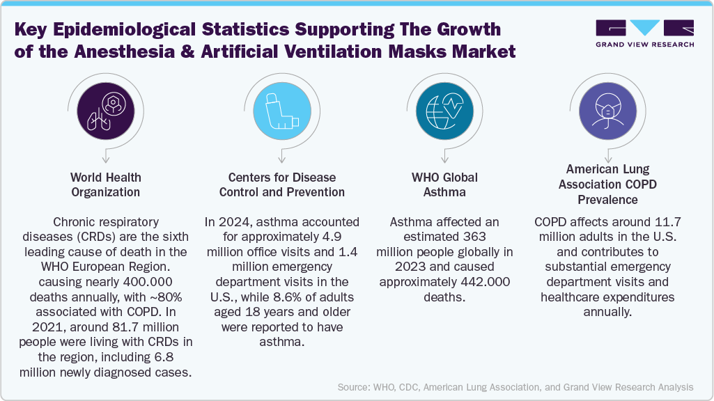 Artificial Ventilation And Anesthesia Market Dynamic Artificial Ventilation And Anesthesia Market Dynamic