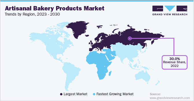 Artisanal Bakery Products Market Trends, by Region, 2023 - 2030