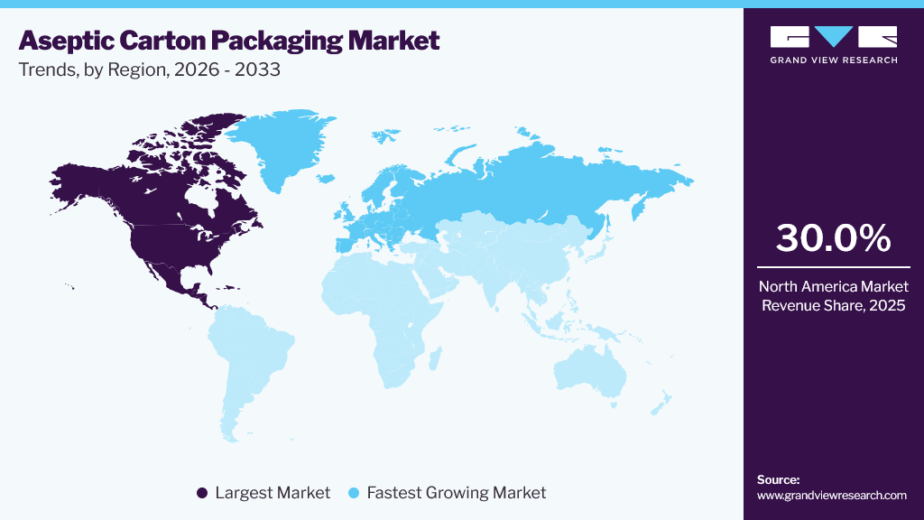 Aseptic Carton Packaging Market Trends, by Region, 2026 - 2033