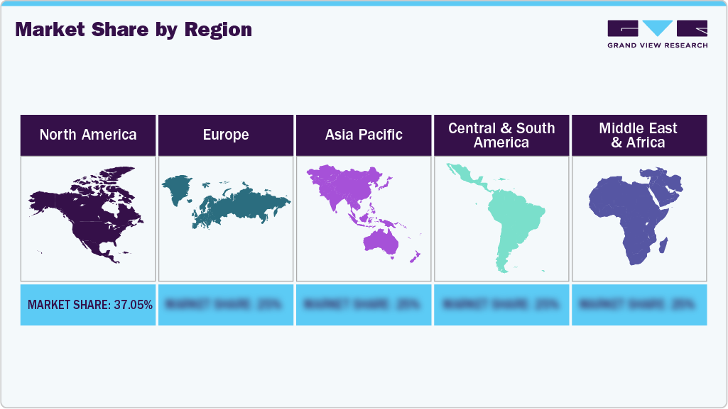 Market Share By Region Market Share By Region
