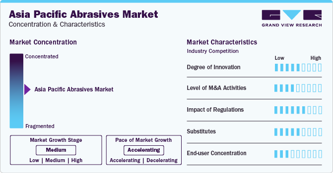 Asia Pacific Abrasives Market Concentration & Characteristics