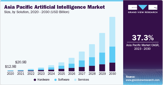 artificial intelligence market research report