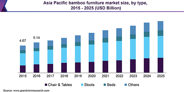 Bamboo Furniture Market Size Share Industry Trends Report 2025