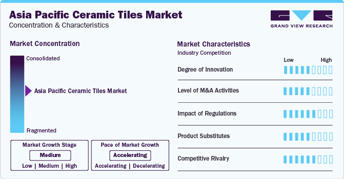 Asia Pacific Ceramic Tiles Market Concentration & Characteristics