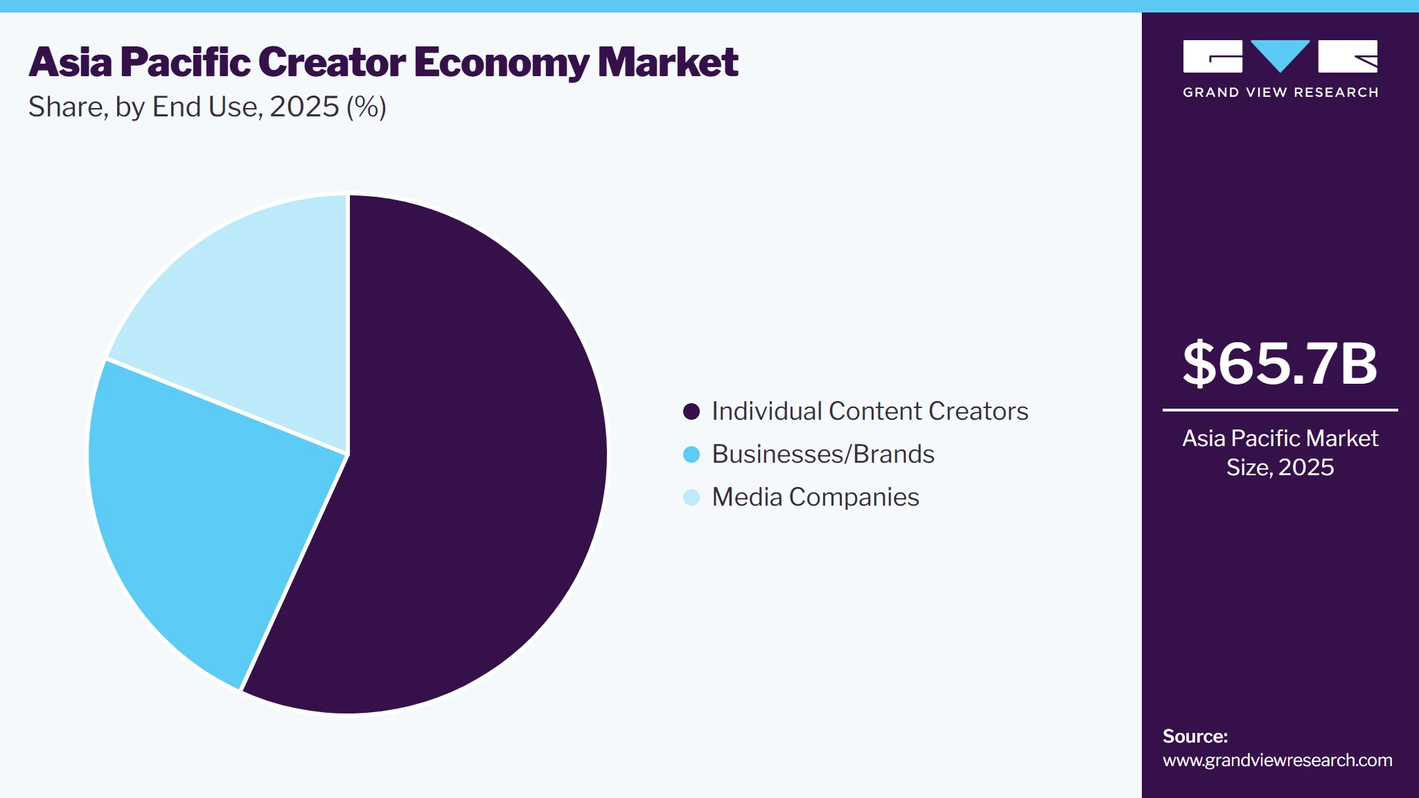 Asia Pacific Creator Economy Market Share Asia Pacific Creator Economy Market Share