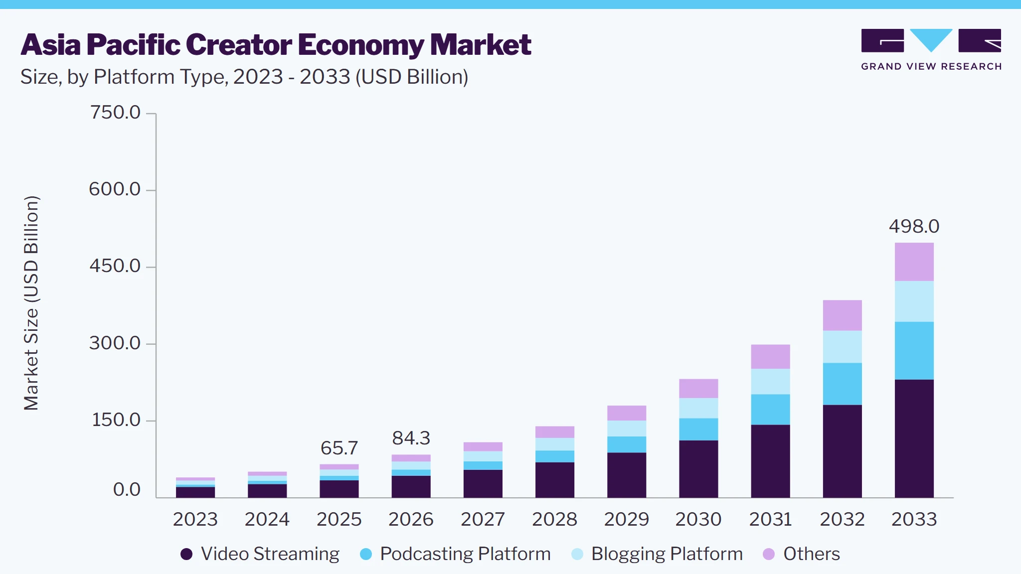 Asia Pacific Creator Economy market size and growth forecast (2023-2033) Asia Pacific Creator Economy market size and growth forecast (2023-2033)