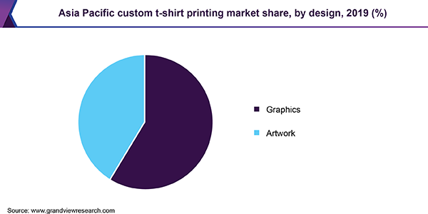 Asia Pacific custom t-shirt printing market share, by design, 2019 (%)