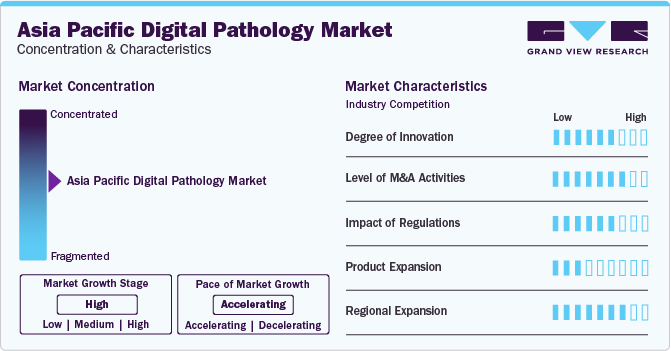 Asia Pacific Digital Pathology Market Concentration & Characteristics
