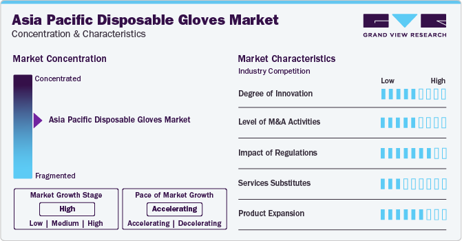 Asia Pacific Disposable Gloves Market Concentration & Characteristics