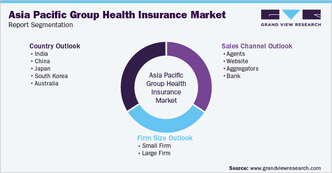Asia Pacific Group Health Insurance Market Report Segmentation
