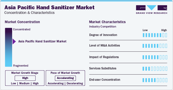 Asia Pacific Hand Sanitizer Market Concentration & Characteristics