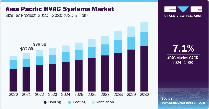 Invoice Factoring Market Size: Key Trends Shaping the Future