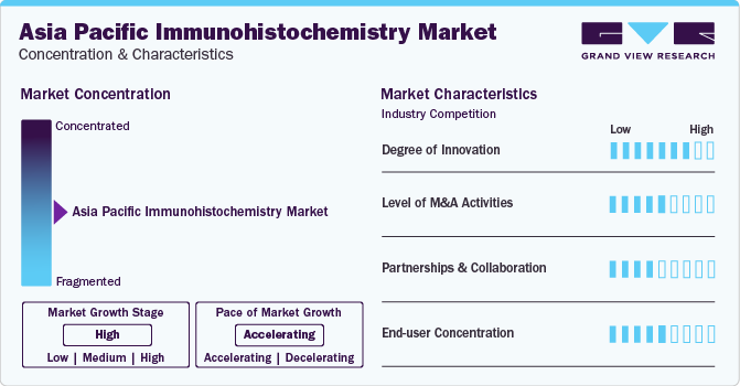 Asia Pacific Immunohistochemistry Market Concentration & Characteristics