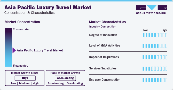 Asia Pacific Luxury Travel Market Concentration & Characteristics