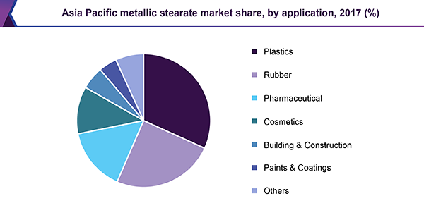 Asia Pacific metallic stearate market