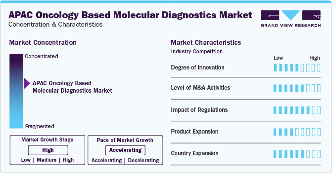 Asia Pacific Oncology Based Molecular Diagnostics Market Concentration & Characteristics