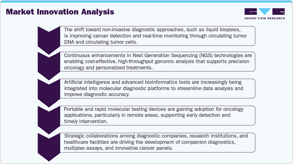 Market Innovation Analysis
